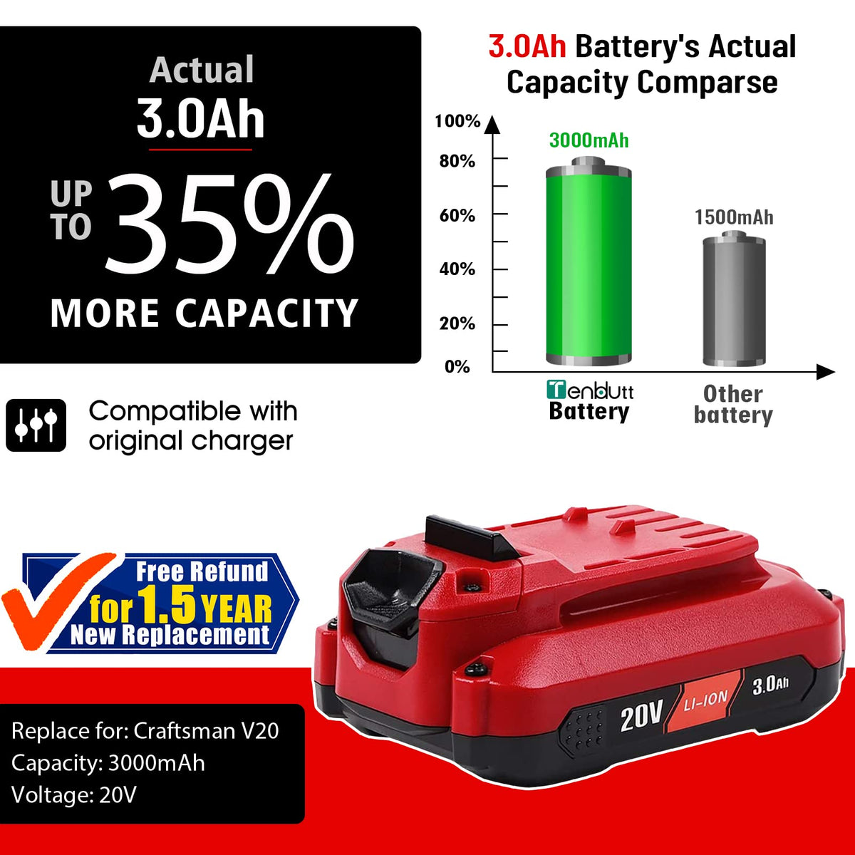 TenHutt Uprade 20V battery compatible with Craftsman V20 tools for reliable yard maintenance