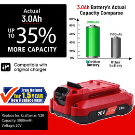 TenHutt Uprade 20V battery compatible with Craftsman V20 tools for reliable yard maintenance