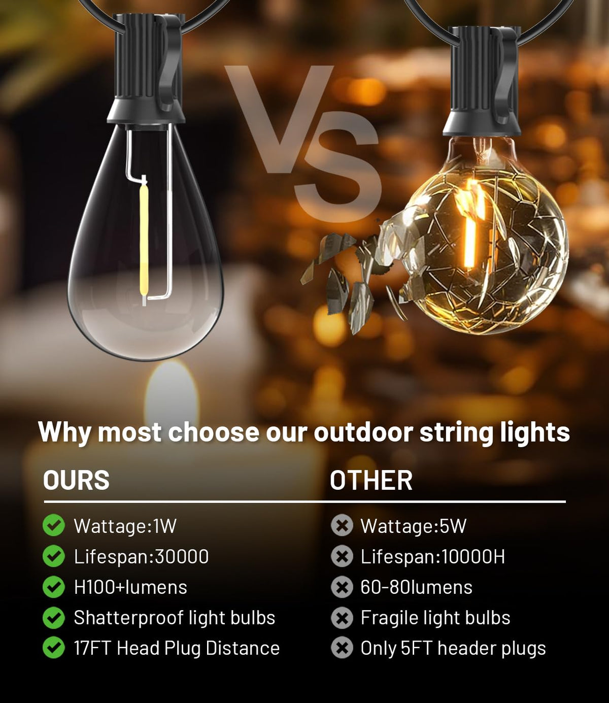Tenmiro S11 shatterproof bulbs offer durable, long-lasting illumination.