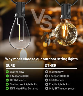 Tenmiro S11 shatterproof bulbs offer durable, long-lasting illumination.