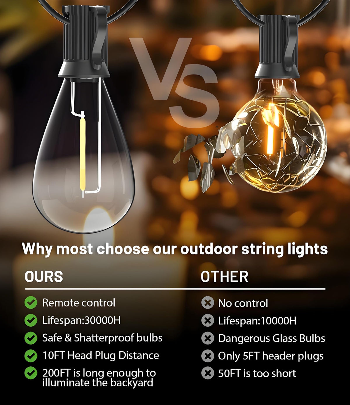 Tenmiro shatterproof bulbs for weatherproof garden and porch lighting year-round.