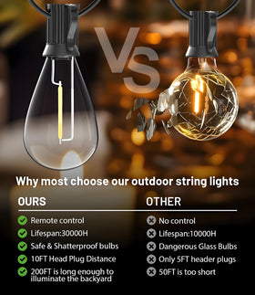 Tenmiro shatterproof bulbs for weatherproof garden and porch lighting year-round.