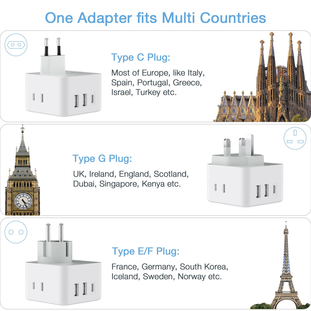 TESSAN detachable plugs offer EU, UK, and US compatibility for trips.