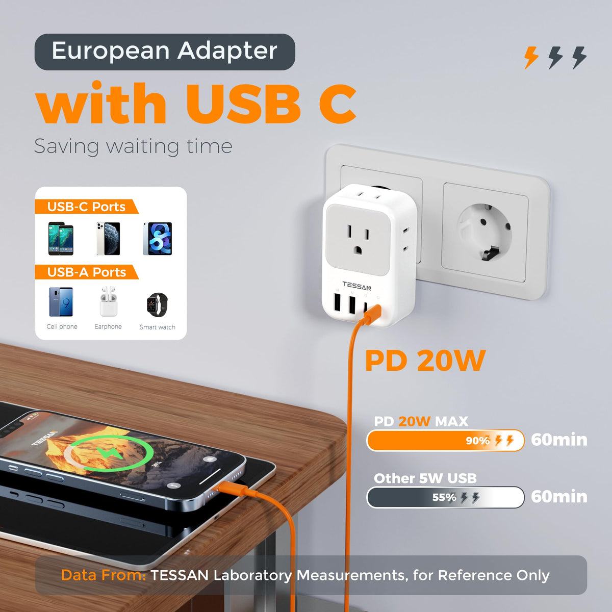 TESSAN USB-A and USB-C ports for multi-device charging.