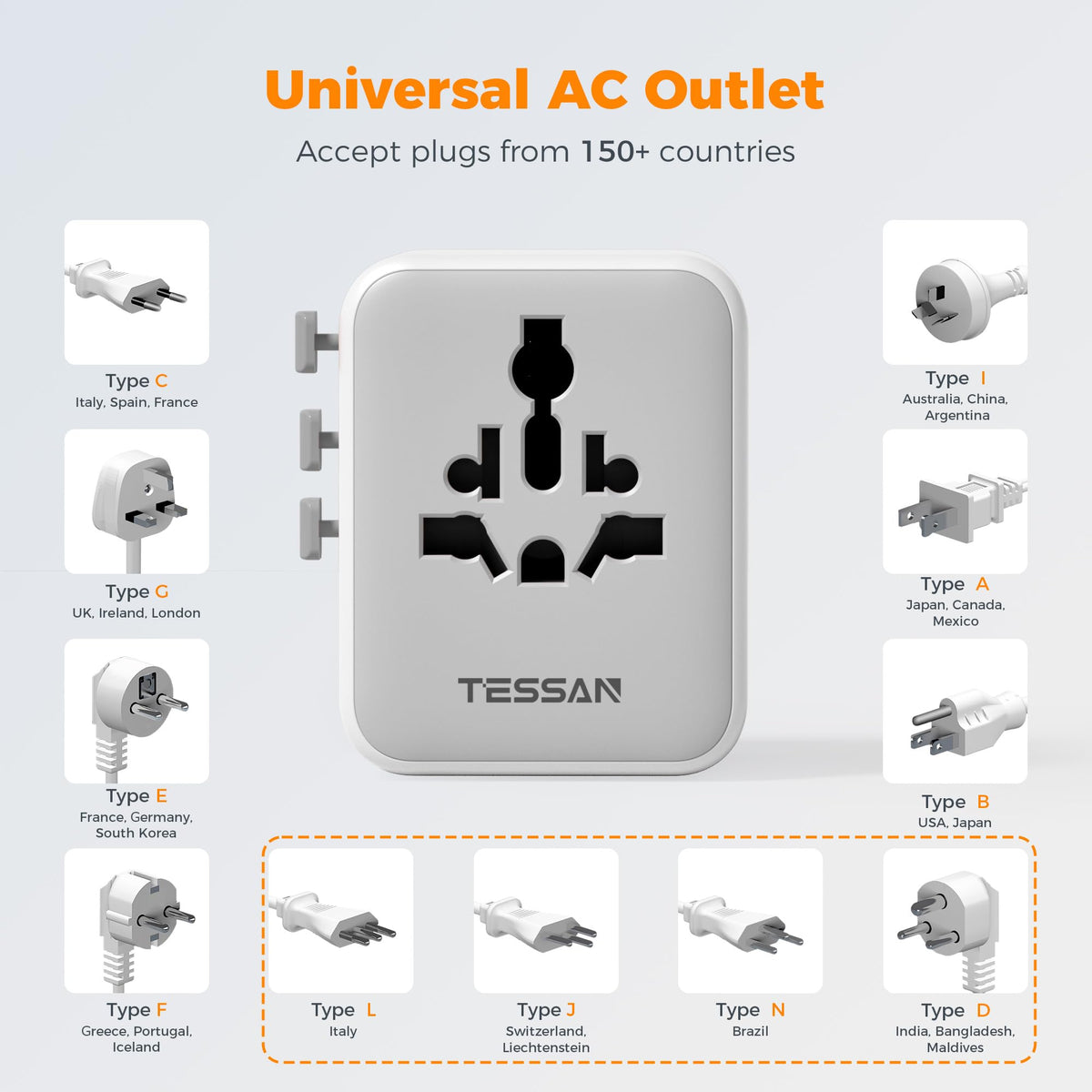 TESSAN universal travel adapter compact-size resting on luggage for space-saving travel.