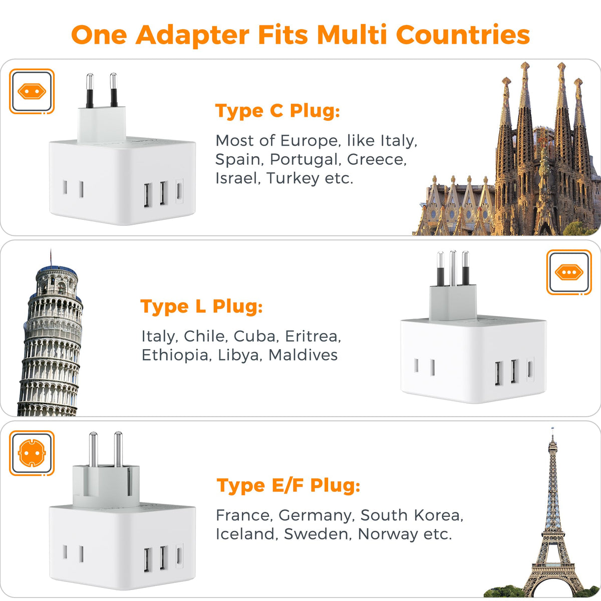 TESSAN adapter converts a single EU socket into six charging ports on the go