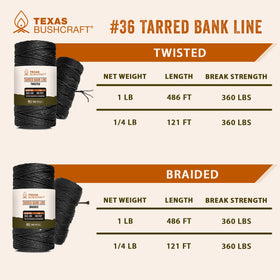 Texas Bushcraft tarred bank line twine; untwists for repairs to tents and sails.