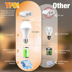 TFOI bulb demonstrates adjustable brightness for outages.