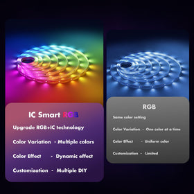 TFZBA LED strip lights app-control and voice control simplify setup and use.
