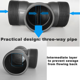 TGEOND accordion design P-trap allows easy shaping and odor control.