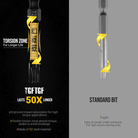 Magnetic bit holder from TGFTGF set shown for secure driving in tight spaces.