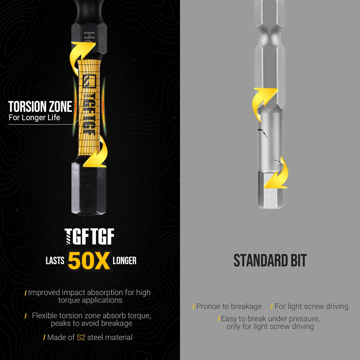 TGFTGF Torsion zone cushions peak torque to reduce breakage