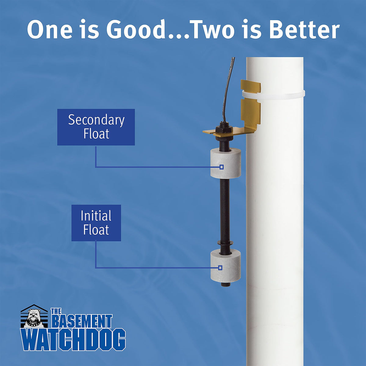 The Basement Watchdog battery compatibility with AGM and wet-cell options