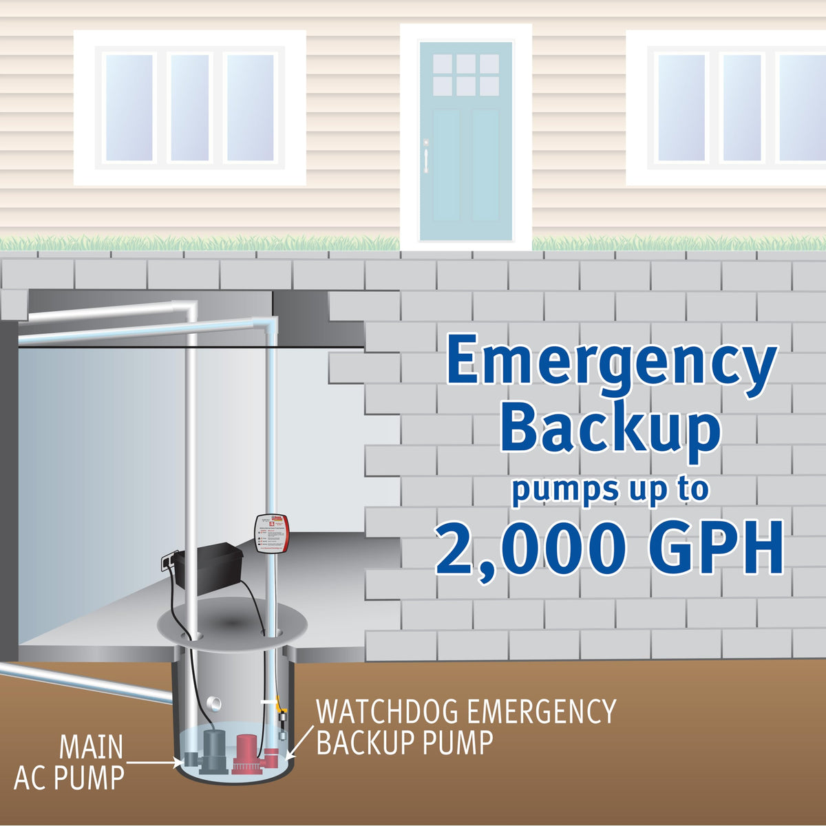 The Basement Watchdog dual float switch for enhanced sump protection