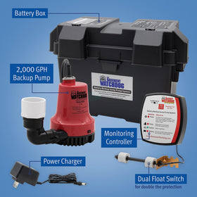The Basement Watchdog pump with PVC adapter for standard sump pits