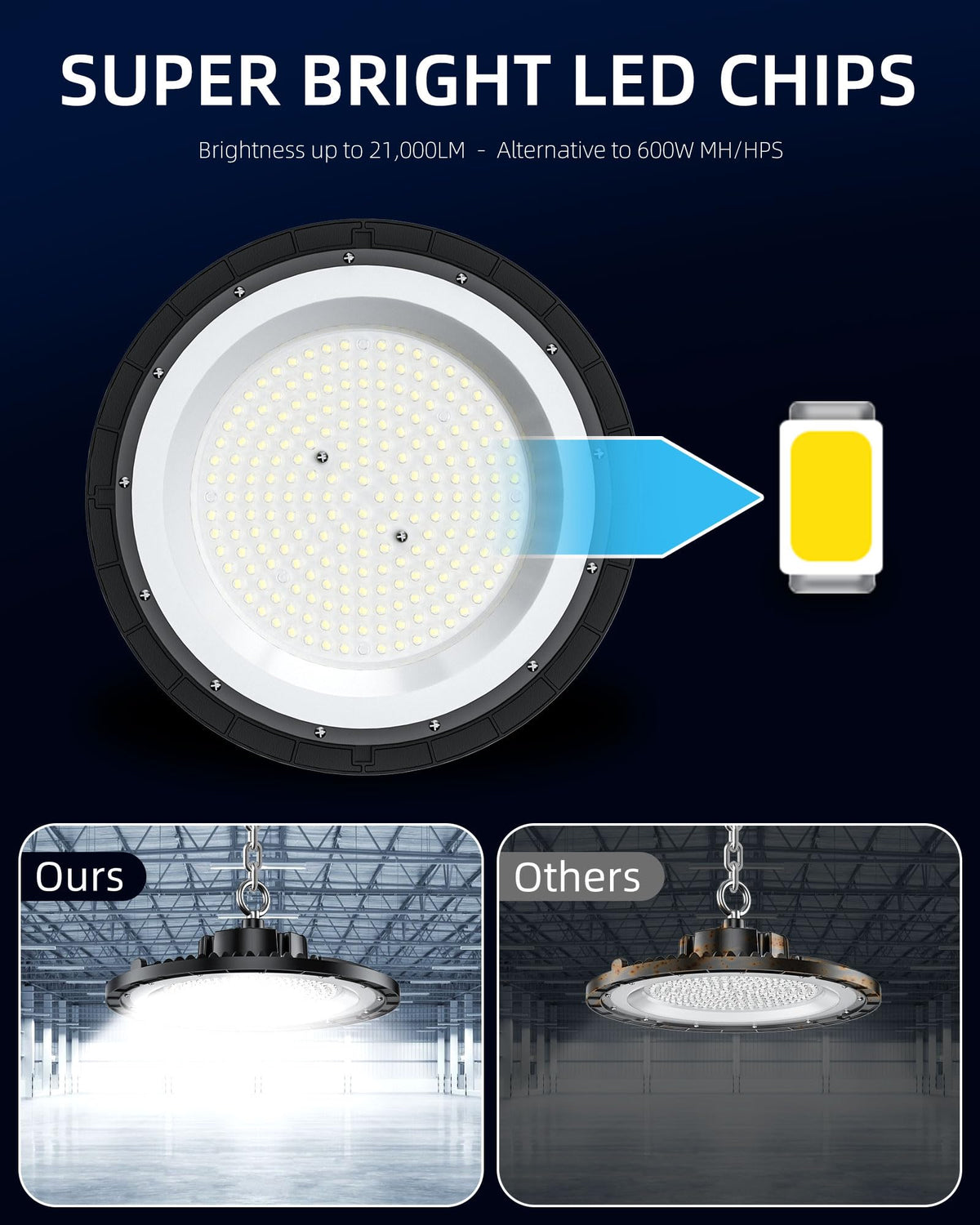 THELUX 200W UFO High Bay Light 5000K daylight boosts visibility