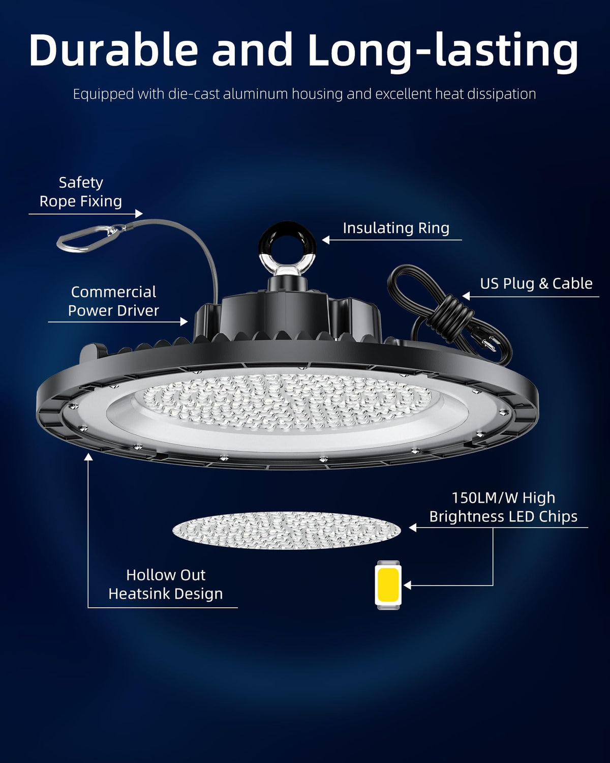 THELUX 200W UFO High Bay Light with dust-proof housing resists harsh environments