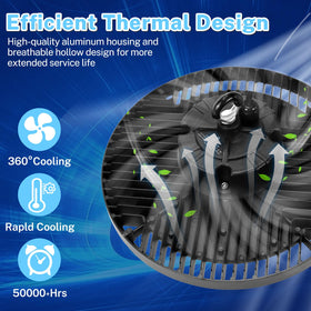 THELUX 6Pack light with 120° beam provides broad, uniform illumination.