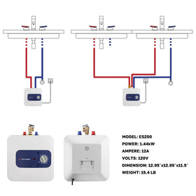 ThermoMate ES250 UL-listed safety features protect against overheat and pressure.