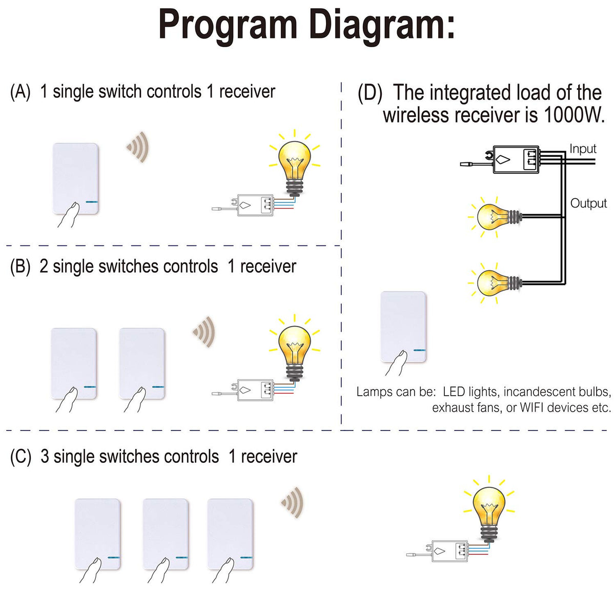 Thinkbee compact receiver fits standard ceiling or switch boxes