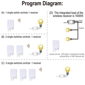 Thinkbee compact receiver fits standard ceiling or switch boxes