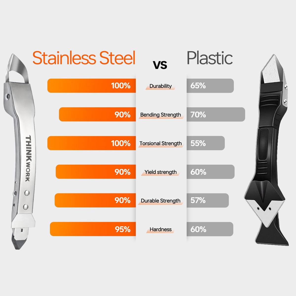 Thinkwork stainless steel trowel handles grout removal in tight corners