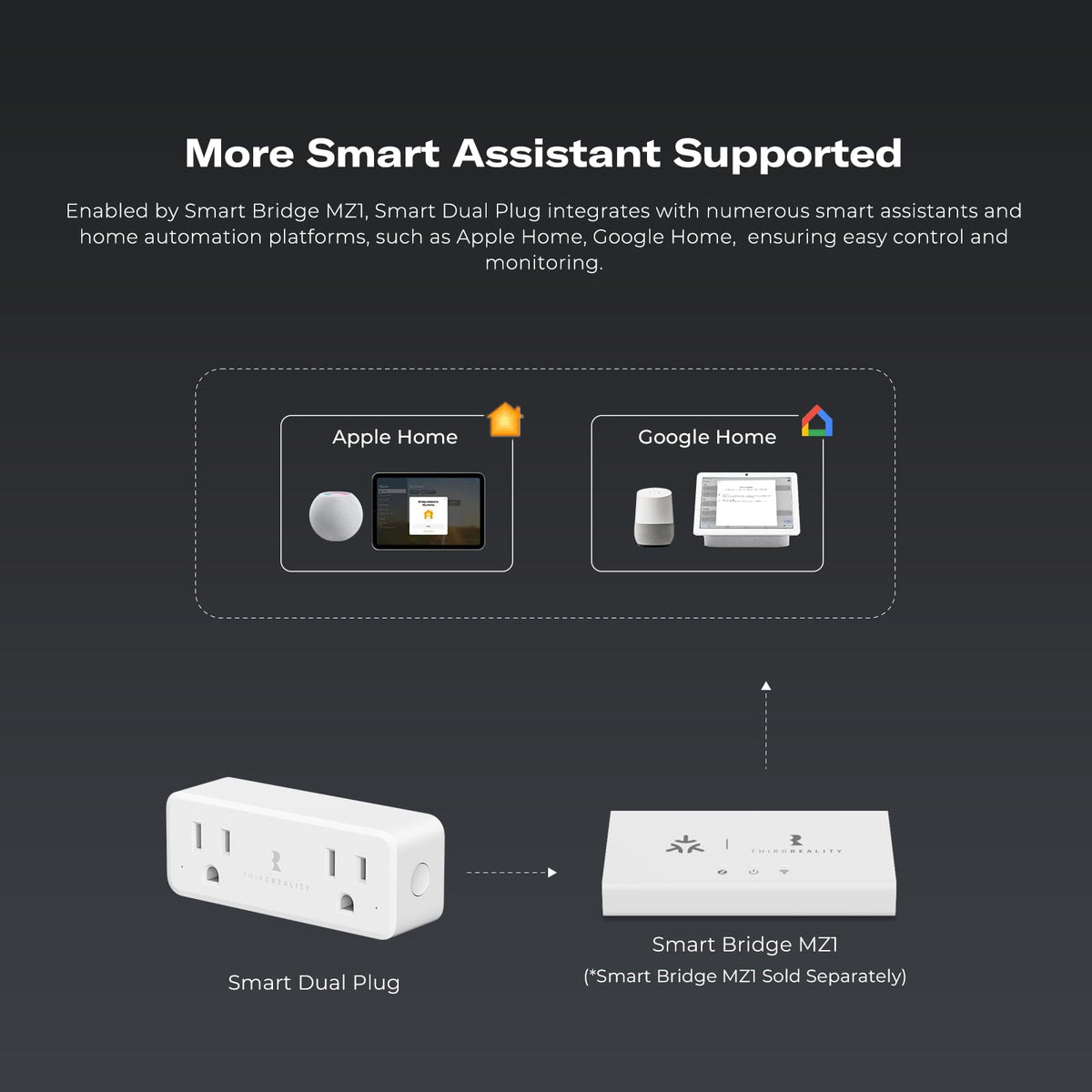 THIRDREALITY Smart Dual Plug safety features with zero-cross switching and ETL