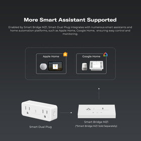THIRDREALITY Smart Dual Plug safety features with zero-cross switching and ETL