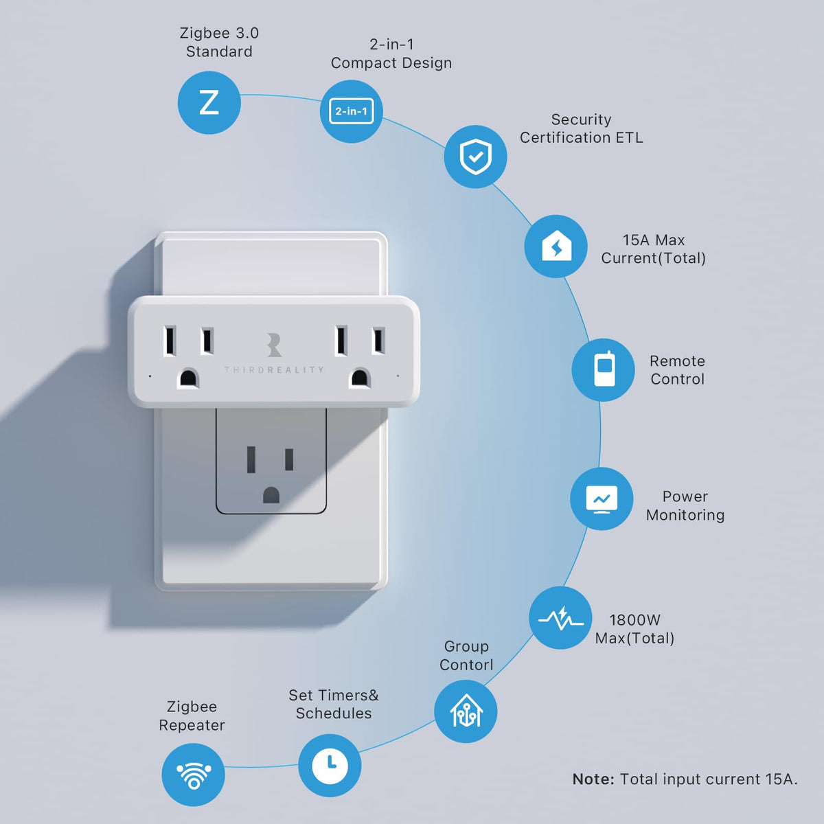 THIRDREALITY Smart Dual Plug acts as Zigbee repeater to boost network range