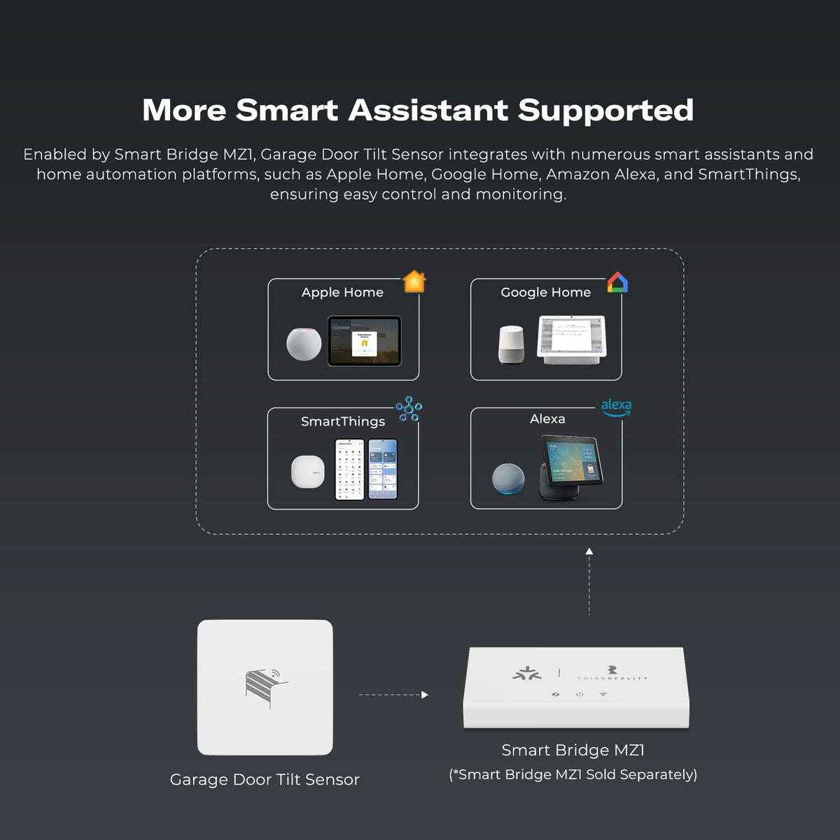 ThirdReality tilt sensor OTA updates keep firmware current for better security and features.