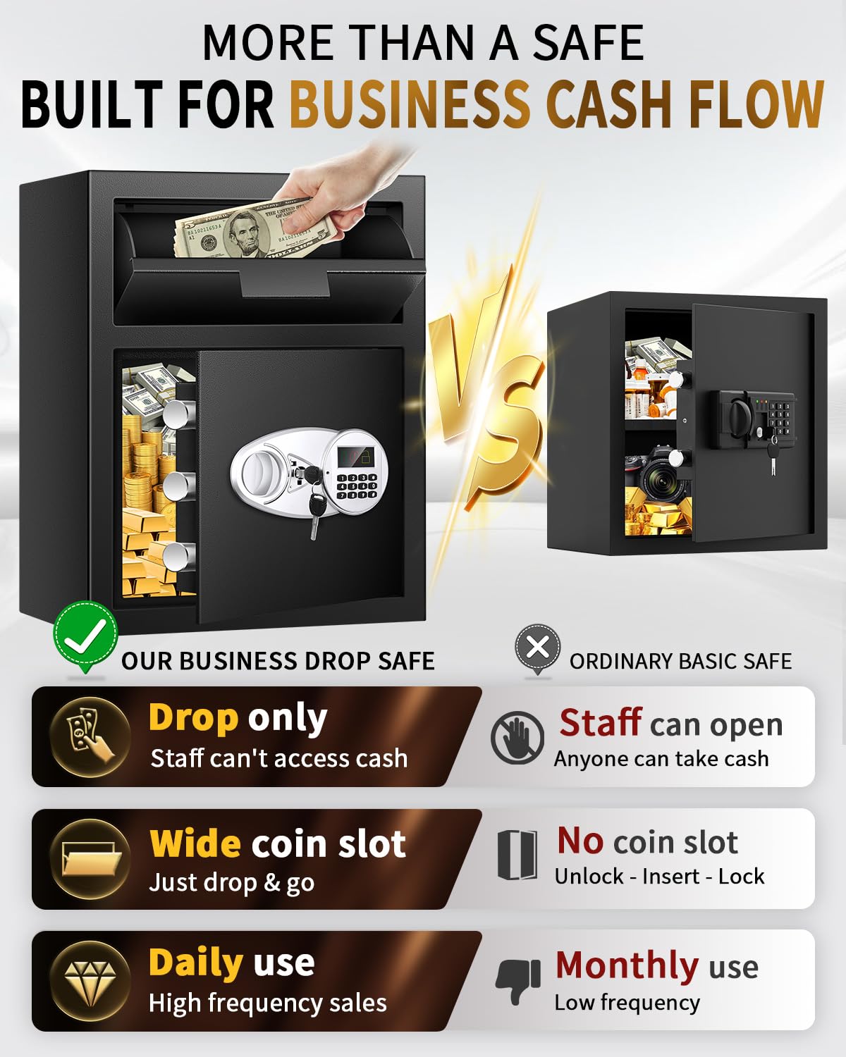 Thmosz depository safe digital keypad enables quick, controlled access
