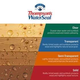 Label close-up conveys trusted ASTM D-4446 waterproofing standard.