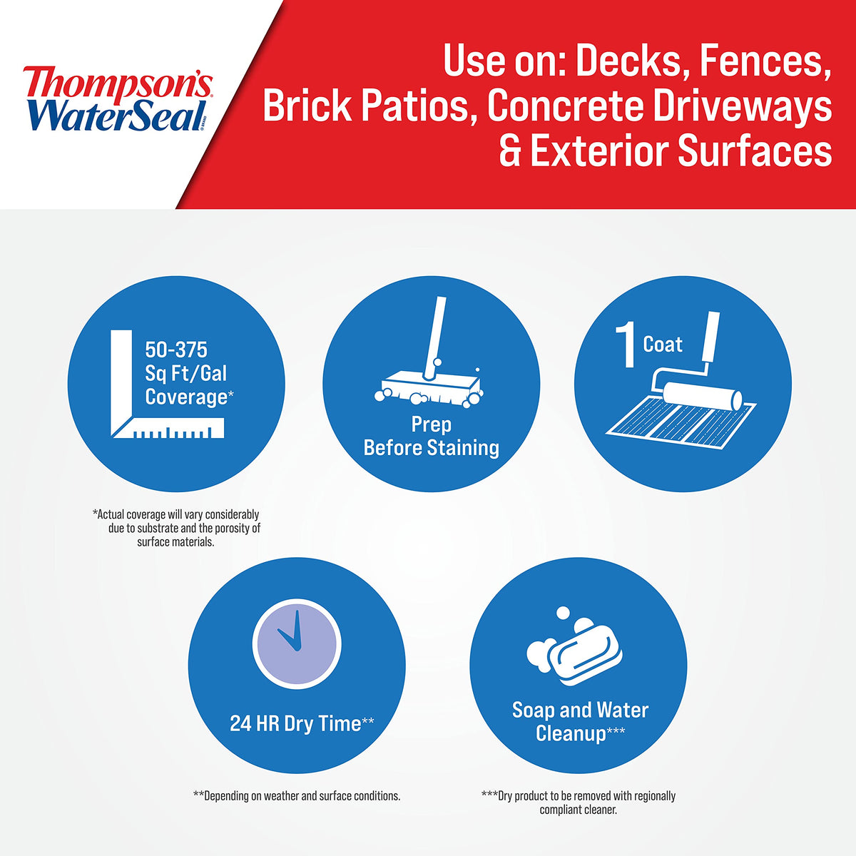 Thompson's WaterSeal clear finish protects brick and concrete surfaces.