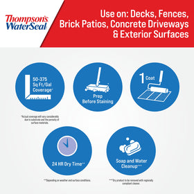 Thompson's WaterSeal clear finish protects brick and concrete surfaces.