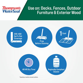 Thompson's WaterSeal clear sealer on concrete for waterproofing