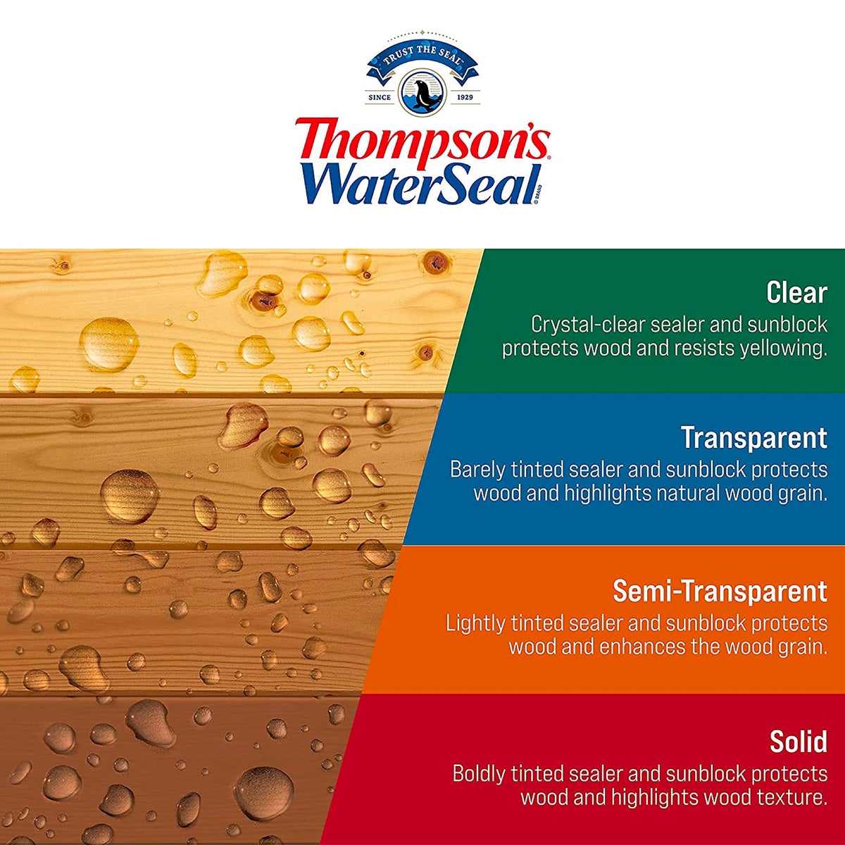 Thompson's WaterSeal protects exterior surfaces year-round with one-coat convenience