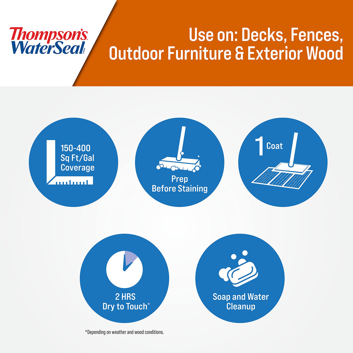 Fence project treated with Thompson’s for durable outdoor protection.