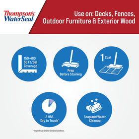 Stain applied to damp wood using Thompson’s WaterSeal Solid Color