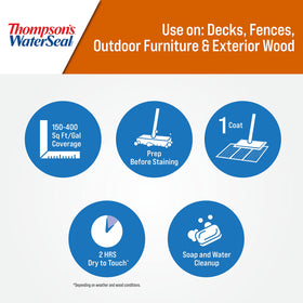 Thompson’s WaterSeal UV-resistant polymers help preserve color under sun exposure.