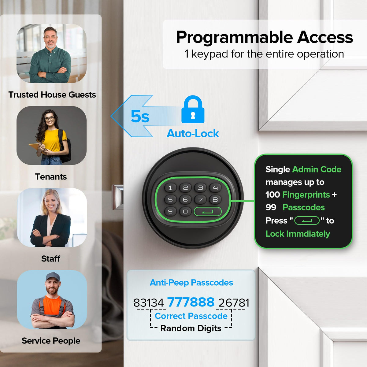 ThorBolt anti-peep scramble feature illustrates private code entry.