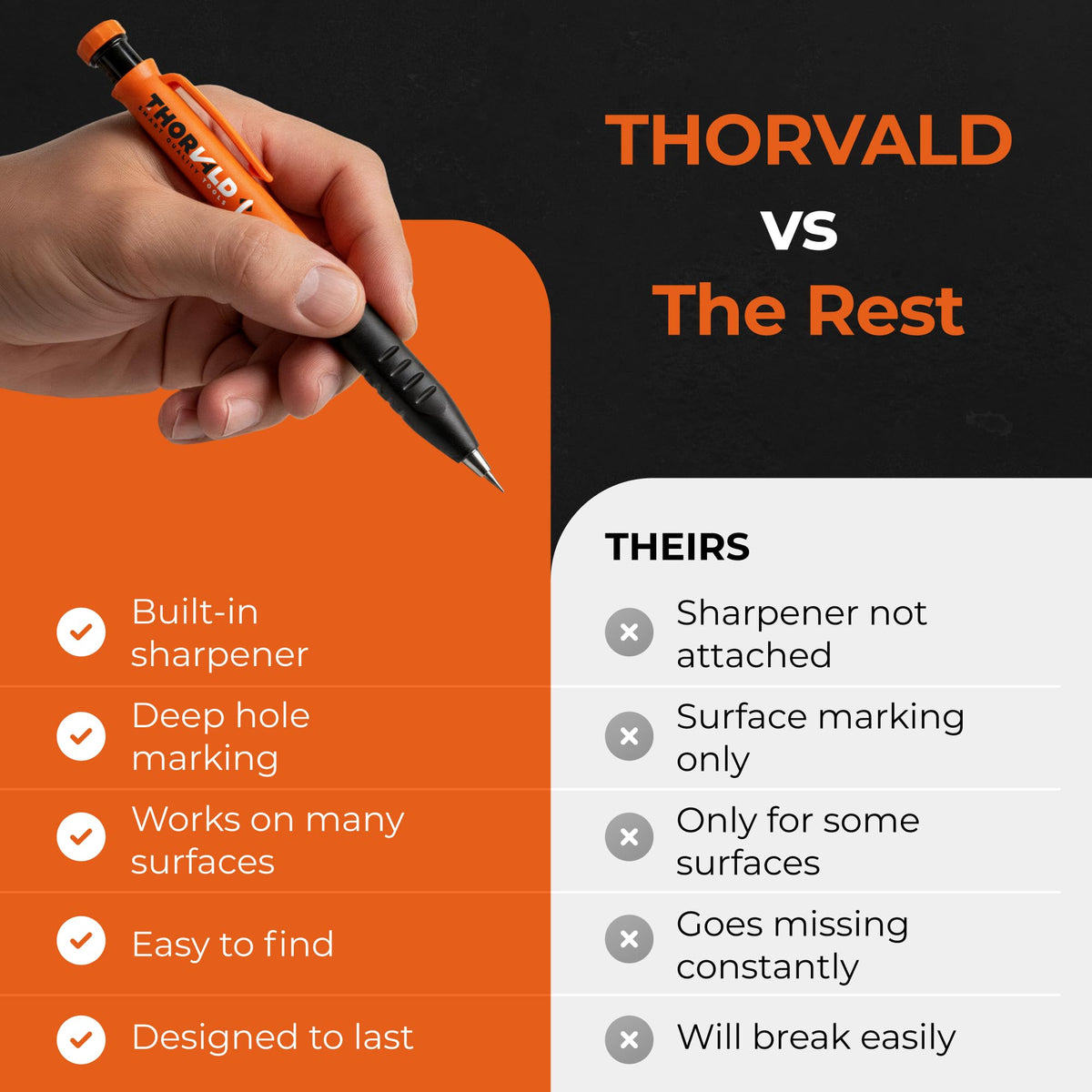 THORVALD 2 yellow leads improve visibility on dark concrete surfaces