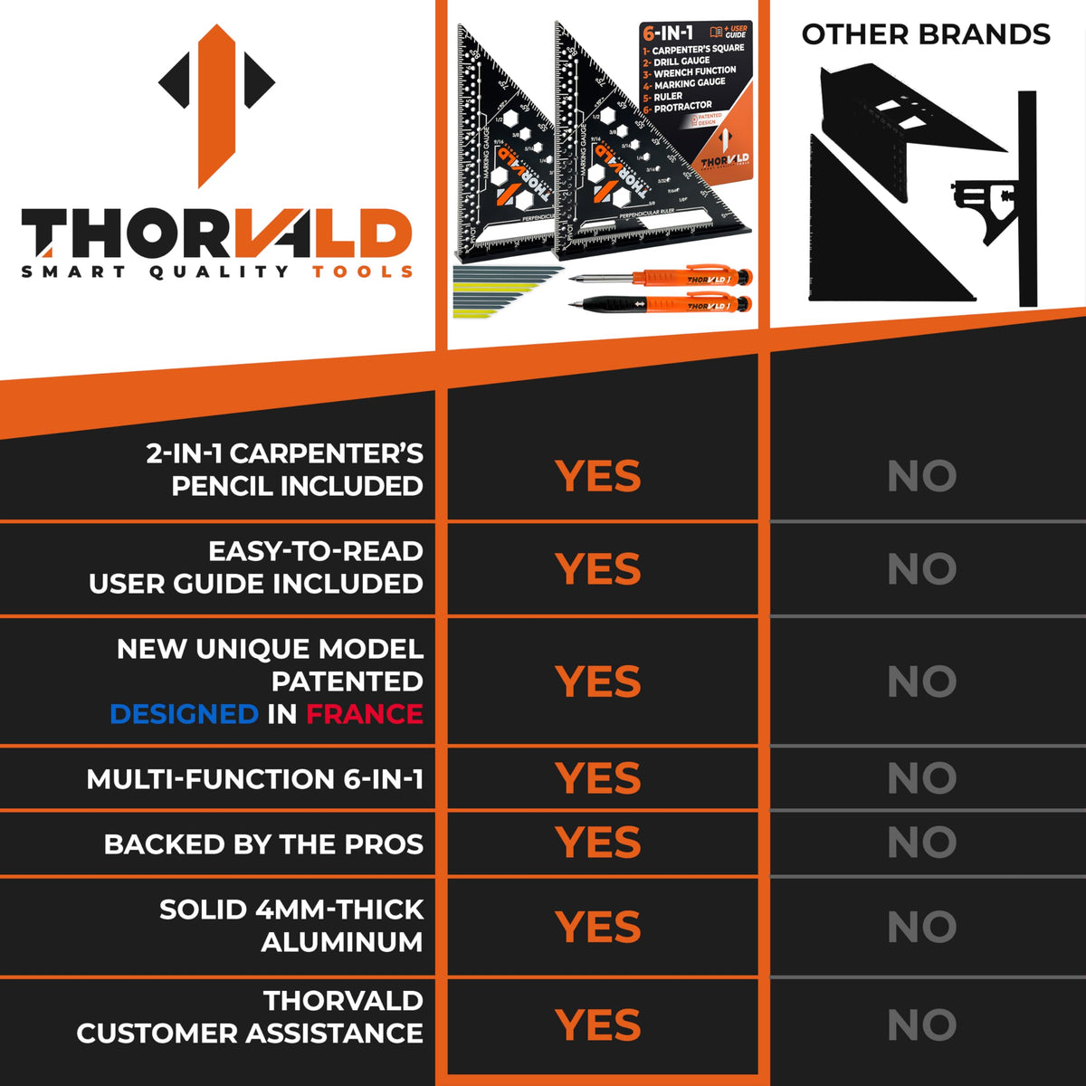 THORVALD 2 laser-engraved markings resist fading during use.
