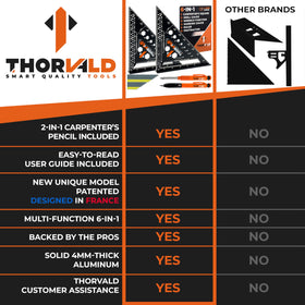 THORVALD 2 laser-engraved markings resist fading during use.