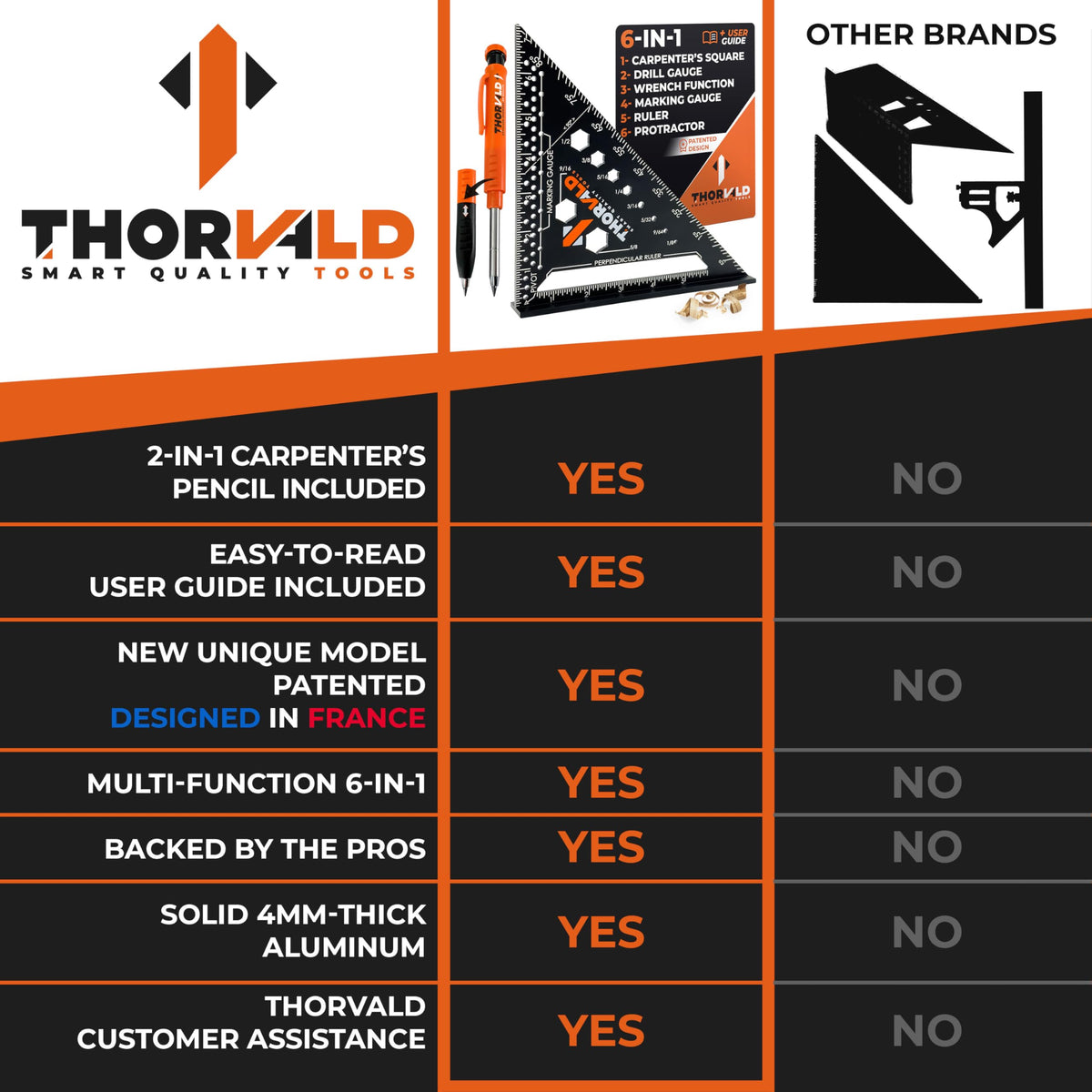 THORVALD 6-in-1 carpenter pencil 2-in-1 works as pencil and marker