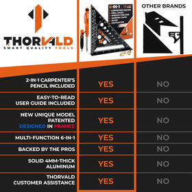 THORVALD 6-in-1 carpenter pencil 2-in-1 works as pencil and marker