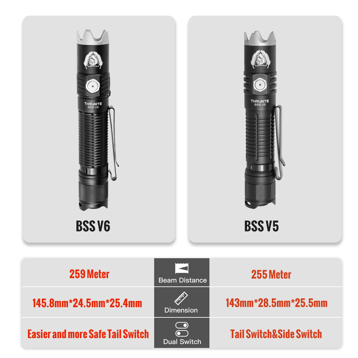ThruNite BSS V6 stainless steel head ring prevents roll and allows accessory attachment.