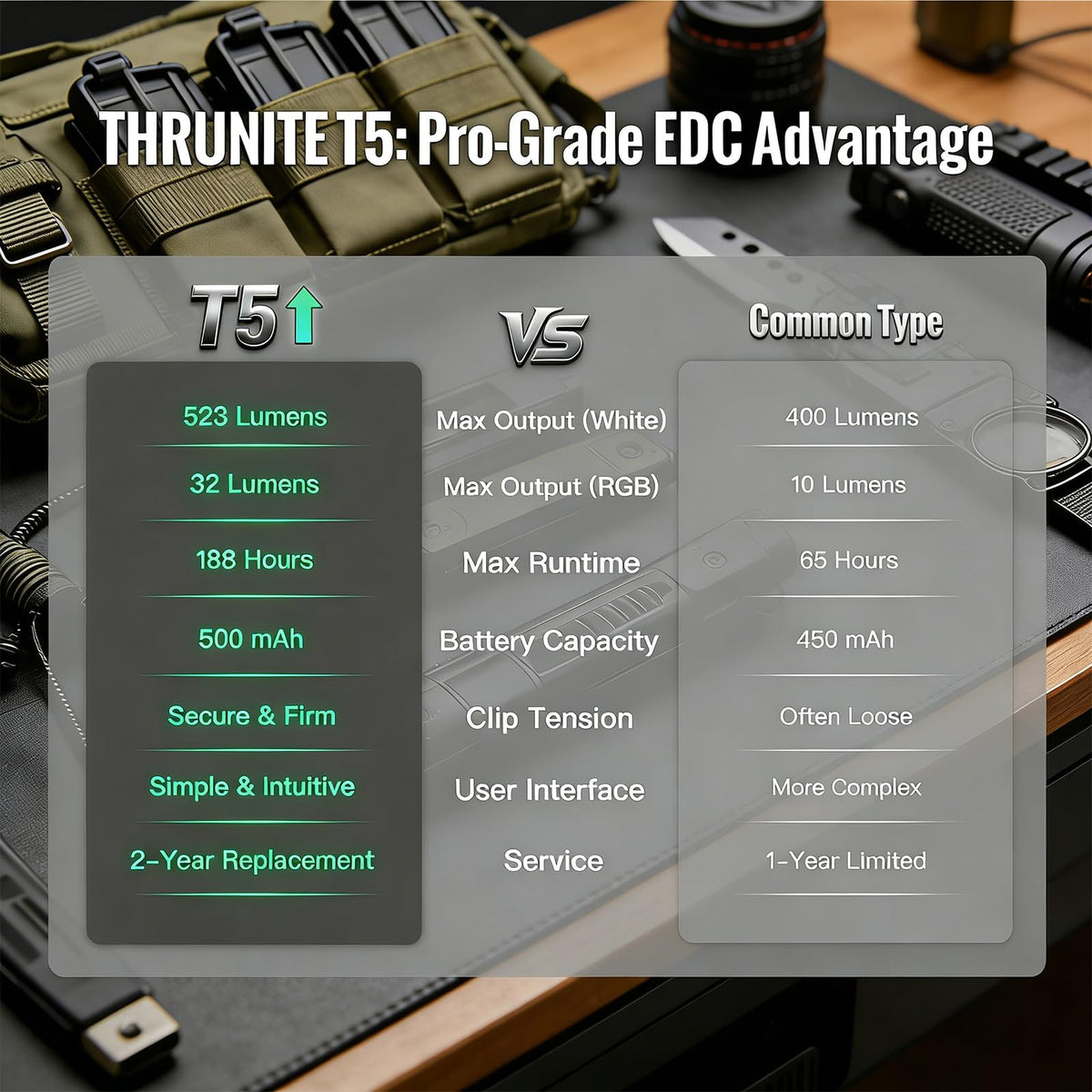 ThruNite T5 Mini hat clip enables convenient hands-free lighting