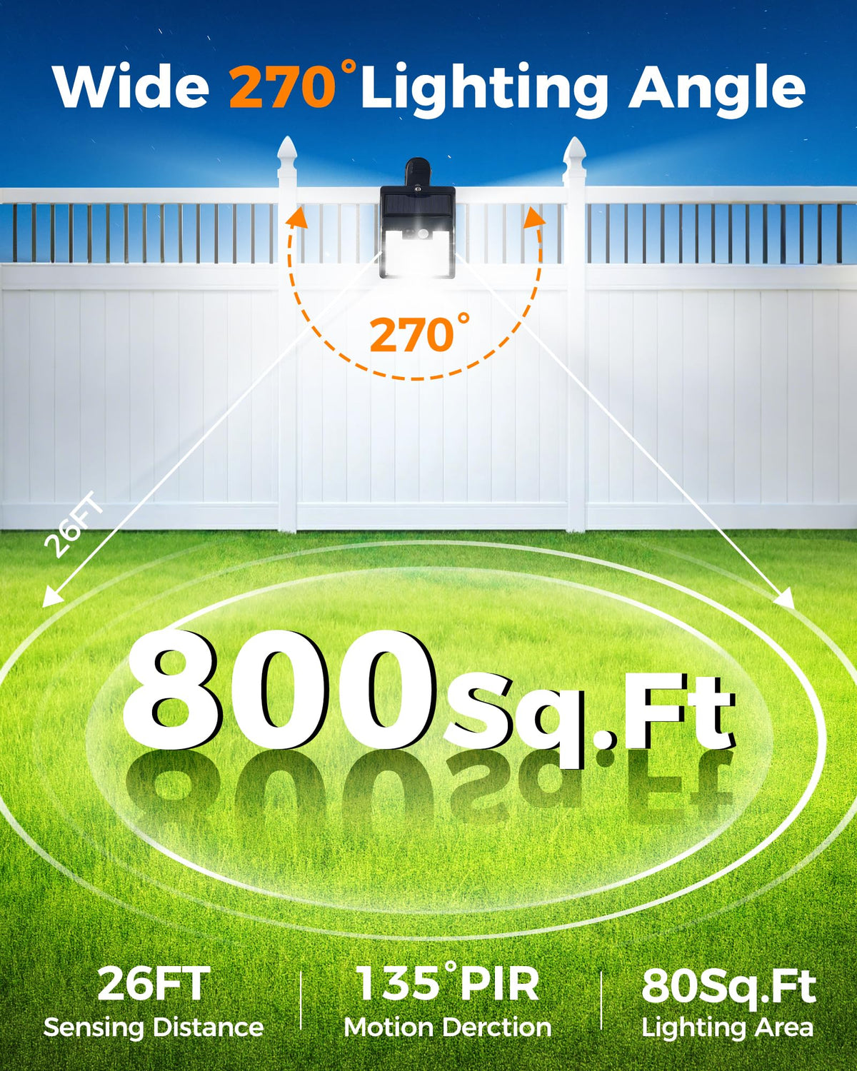 Thumok 72LED 600LM outdoor light delivers strong coverage.