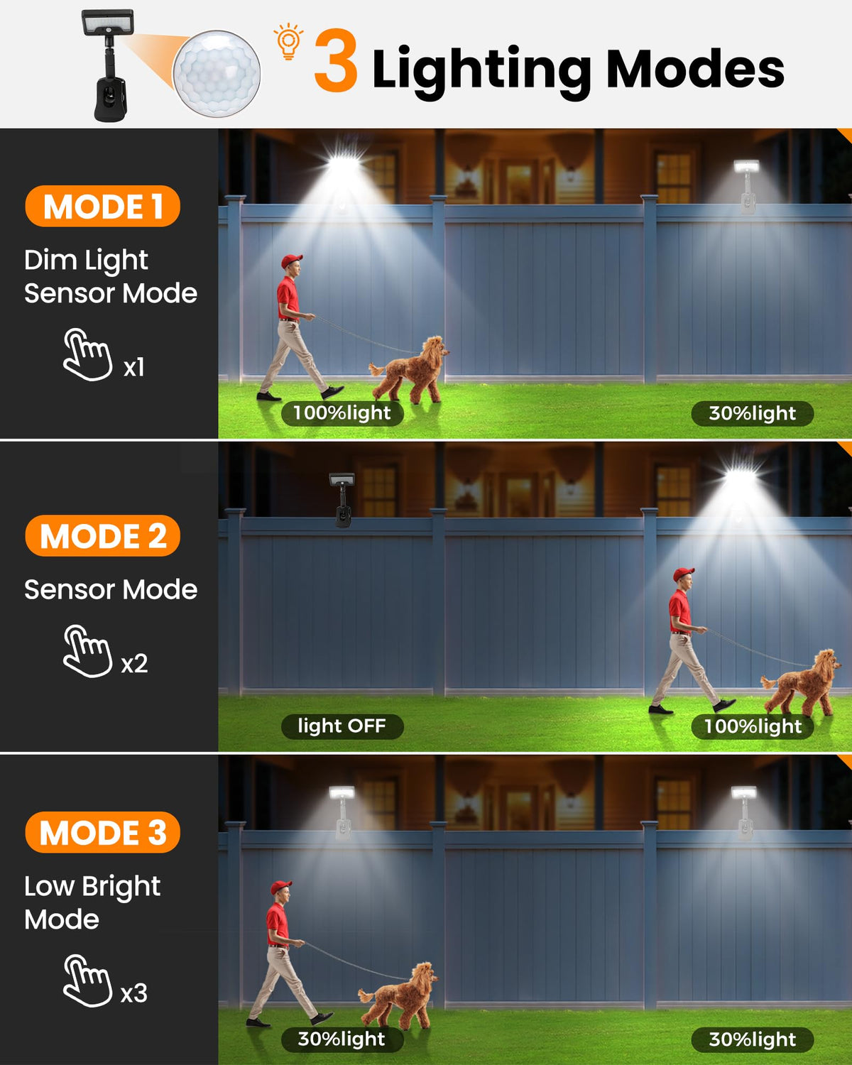 Thumok Clip-On Solar Lights providing bright night illumination for outdoor spaces.