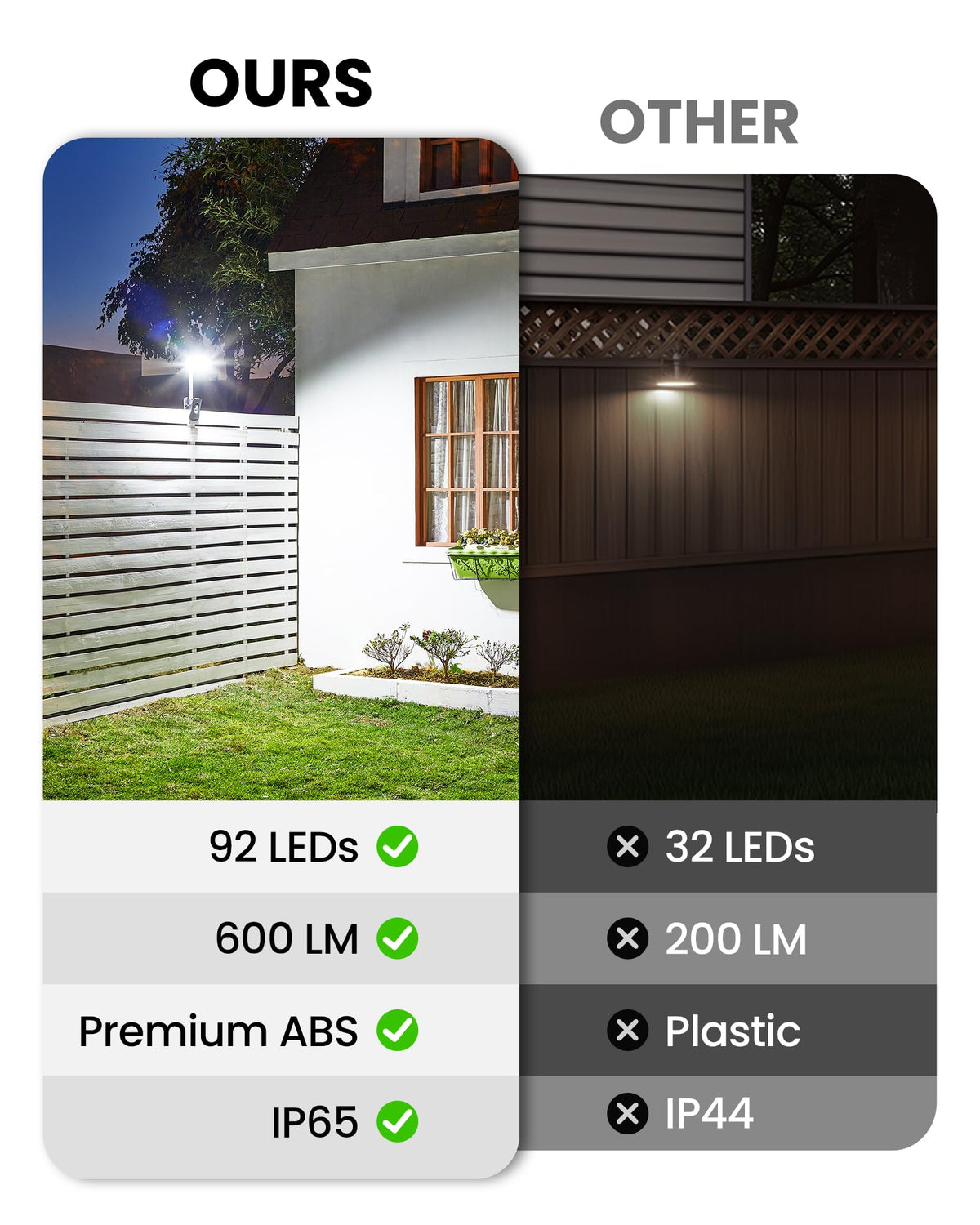 Thumok Clip-On Solar Lights installed on a deck, highlighting waterproof outdoor use.
